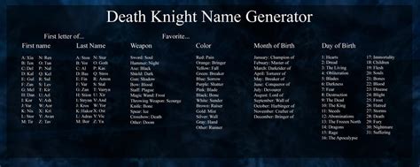 Death Knight names that are actually names. .